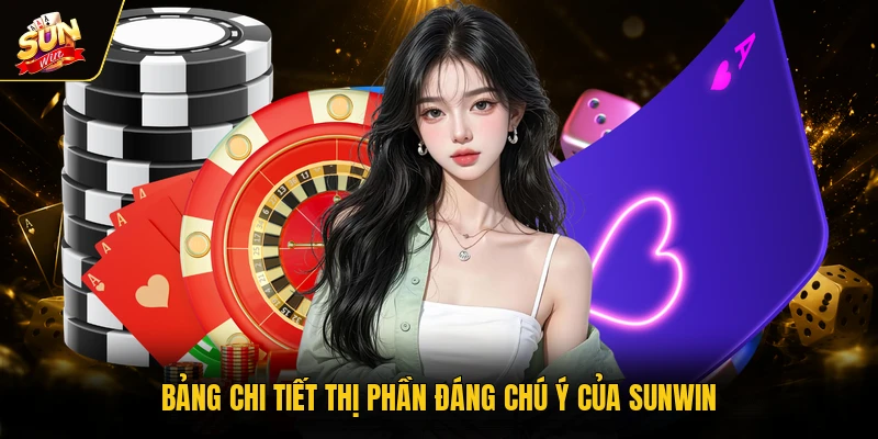 SUNWIN 22 Bảng chi tiết thị phần đáng chú ý của SUNWIN